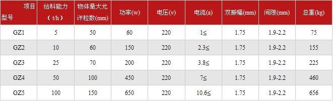 電磁振動給料機