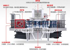 衝擊式製沙機優勢與劣勢並存，鄭州探花网址在线观看機械將如何解決？