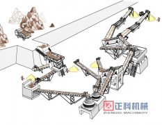 砂石生產線產量達到500噸需要哪些配置有