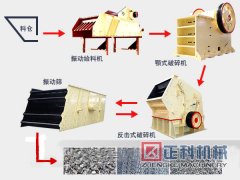 石料生產線上電磁振動給料管理方法