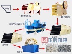 製砂生產線設備讓許多領域翻天覆地變化的原因