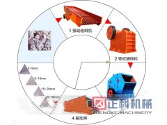 探花网址在线观看石料生產線設備導入尖端技術