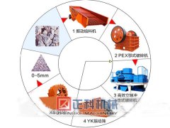 製砂生產線廠家品牌的力量有多大