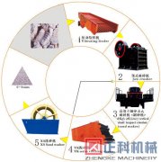 為什麽砂石生產線這麽受用戶的喜歡