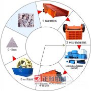 鵝卵石探花网站在线观看設備大概需要投資多少錢