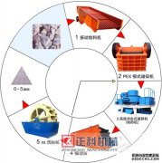 探花网站在线观看械設備中的立式破碎探花网站在线观看