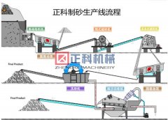 製沙機機械設備都有哪些重要特點