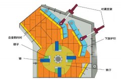 製沙機械設備環保需要注意的問題